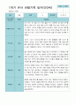 [평가제]만 3세 21명 1학기 관찰일지와 발달평가 13페이지
