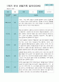 [평가제]만 3세 21명 1학기 관찰일지와 발달평가 16페이지