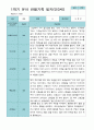 [평가제]만 3세 21명 1학기 관찰일지와 발달평가 17페이지