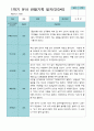 [평가제]만 3세 21명 1학기 관찰일지와 발달평가 18페이지