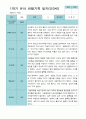 [평가제]만 3세 21명 1학기 관찰일지와 발달평가 20페이지