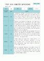 [평가제]만 3세 21명 1학기 관찰일지와 발달평가 21페이지
