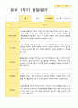 [평가제]만 3세 21명 1학기 관찰일지와 발달평가 41페이지