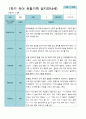 [평가제]만 4세 21명 1학기 관찰일지와 발달평가 2페이지