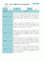 [평가제]만 4세 21명 1학기 관찰일지와 발달평가 4페이지