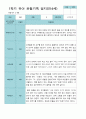 [평가제]만 4세 21명 1학기 관찰일지와 발달평가 5페이지
