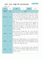 [평가제]만 4세 21명 1학기 관찰일지와 발달평가 9페이지