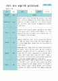 [평가제]만 4세 21명 1학기 관찰일지와 발달평가 10페이지