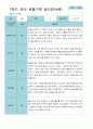[평가제]만 4세 21명 1학기 관찰일지와 발달평가 14페이지