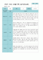 [평가제]만 4세 21명 1학기 관찰일지와 발달평가 18페이지