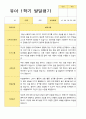 [평가제]만 4세 21명 1학기 관찰일지와 발달평가 31페이지