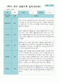[평가제]만 5세 21명 1학기 관찰일지와 발달평가 3페이지