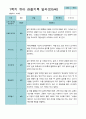 [평가제]만 5세 21명 1학기 관찰일지와 발달평가 4페이지