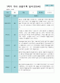 [평가제]만 5세 21명 1학기 관찰일지와 발달평가 5페이지