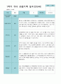 [평가제]만 5세 21명 1학기 관찰일지와 발달평가 8페이지