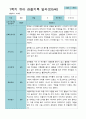 [평가제]만 5세 21명 1학기 관찰일지와 발달평가 11페이지