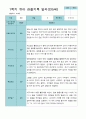 [평가제]만 5세 21명 1학기 관찰일지와 발달평가 12페이지