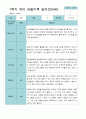 [평가제]만 5세 21명 1학기 관찰일지와 발달평가 13페이지