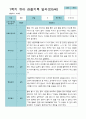 [평가제]만 5세 21명 1학기 관찰일지와 발달평가 14페이지