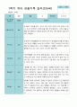 [평가제]만 5세 21명 1학기 관찰일지와 발달평가 16페이지