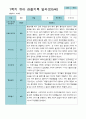 [평가제]만 5세 21명 1학기 관찰일지와 발달평가 17페이지