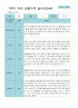 [평가제]만 5세 21명 1학기 관찰일지와 발달평가 18페이지