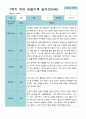 [평가제]만 5세 21명 1학기 관찰일지와 발달평가 19페이지
