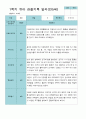 [평가제]만 5세 21명 1학기 관찰일지와 발달평가 20페이지