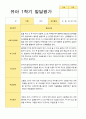 [평가제]만 5세 21명 1학기 관찰일지와 발달평가 27페이지