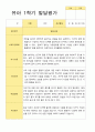 [평가제]만 5세 21명 1학기 관찰일지와 발달평가 31페이지
