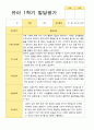 [평가제]만 5세 21명 1학기 관찰일지와 발달평가 37페이지