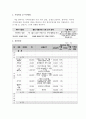 지역아동센터를 이용하는 초등학생을 대상으로 한 에버랜드 문화체험기 2페이지