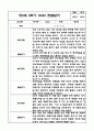 1년 만2세 관찰일지 및 발달평가 13페이지