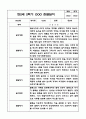 1년 만2세 관찰일지 및 발달평가 18페이지