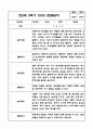 1년 만2세 관찰일지 및 발달평가 19페이지
