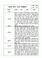 1년 만2세 관찰일지 및 발달평가 20페이지