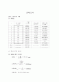 [물리학실험] 측정과 오차 결과보고서 A+ 2페이지