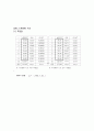 [물리학실험] 측정과 오차 결과보고서 A+ 6페이지
