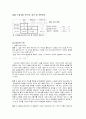 [물리학실험] 결과보고서_컴퓨터를 사용한 온도측정 4페이지