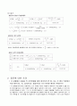 [물리학실험] 관성모멘트 결과보고서 A+ 4페이지