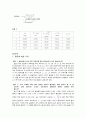 [물리학실험] 현의 진동 결과보고서 A+ 3페이지