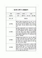 만3세 2학기 관찰일지 20명입니다. (40페이지분량으로 아주 자세합니다) 11페이지