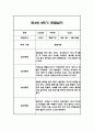 만3세 2학기 관찰일지 20명입니다. (40페이지분량으로 아주 자세합니다) 15페이지