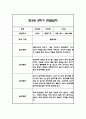만3세 2학기 관찰일지 20명입니다. (40페이지분량으로 아주 자세합니다) 19페이지
