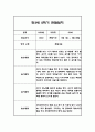 만3세 2학기 관찰일지 20명입니다. (40페이지분량으로 아주 자세합니다) 23페이지