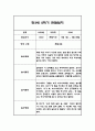 만3세 2학기 관찰일지 20명입니다. (40페이지분량으로 아주 자세합니다) 31페이지