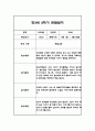 만3세 2학기 관찰일지 20명입니다. (40페이지분량으로 아주 자세합니다) 33페이지
