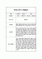 만3세 2학기 관찰일지 20명입니다. (40페이지분량으로 아주 자세합니다) 34페이지