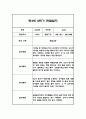 만3세 2학기 관찰일지 20명입니다. (40페이지분량으로 아주 자세합니다) 37페이지