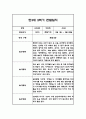 만3세 2학기 관찰일지 20명입니다. (40페이지분량으로 아주 자세합니다) 39페이지